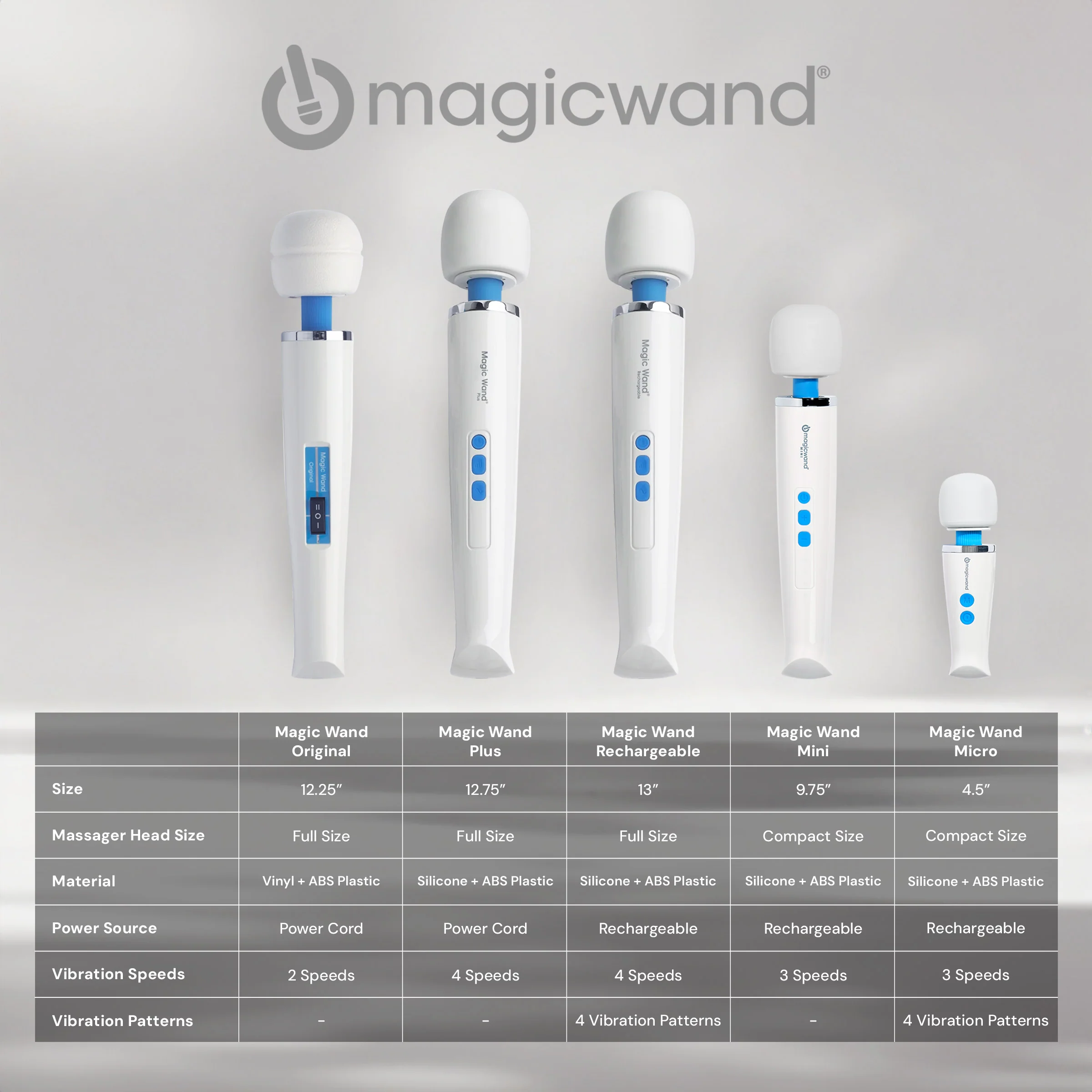 Hitachi Magic Wand Mini - Image 5