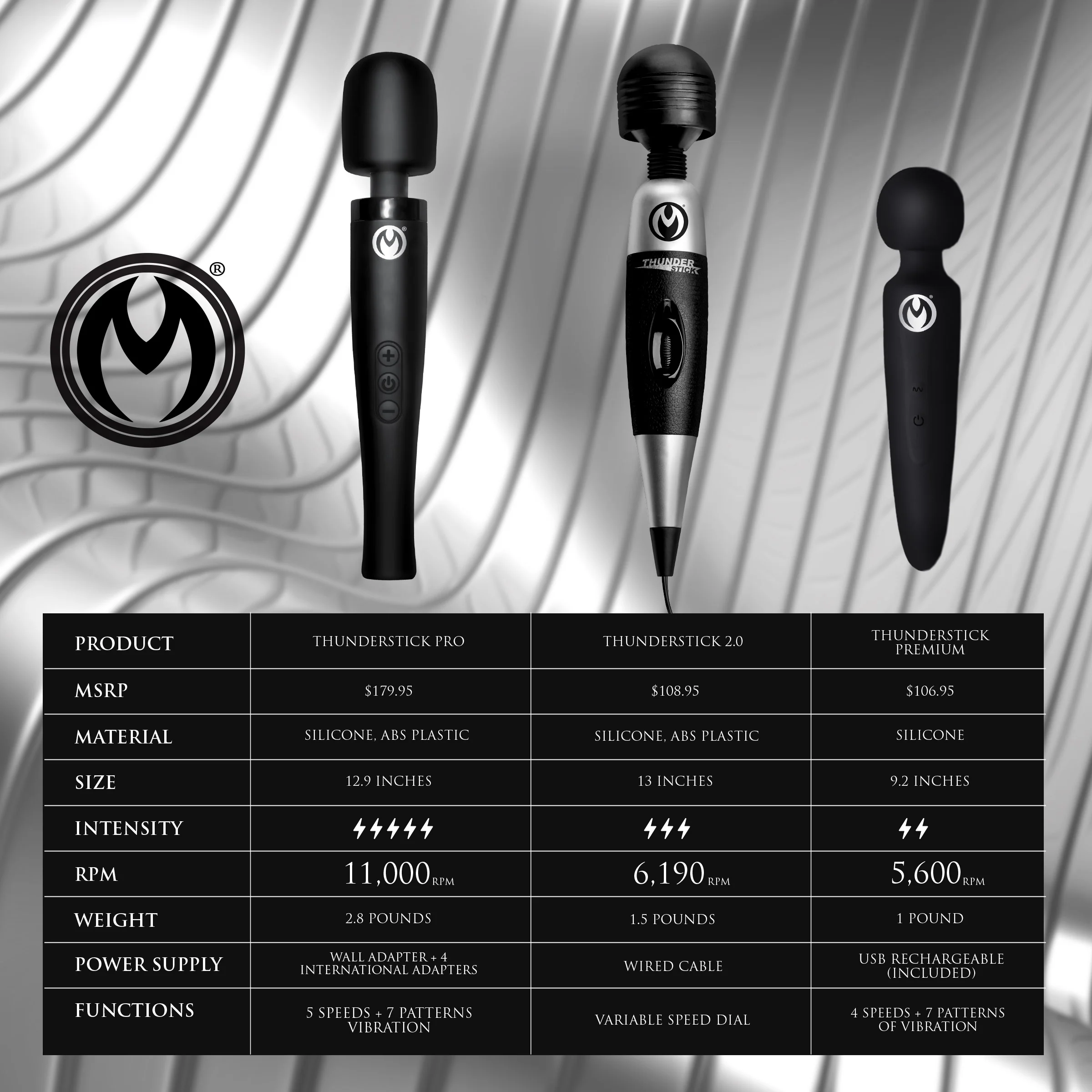 Thunderstick 2.0 Super Charged Power Wand - Image 4