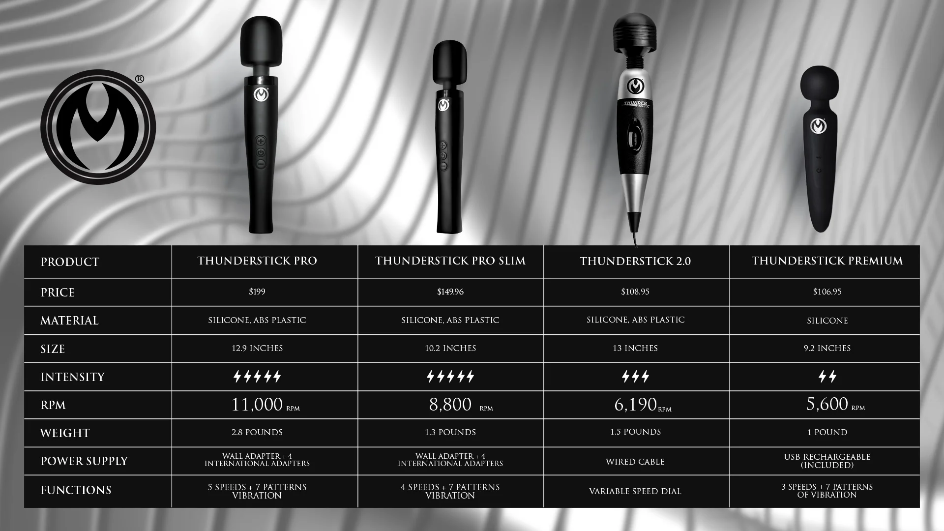 Thunderstick Premium Ultra Powerful Silicone Rechargeable Wand - Image 4